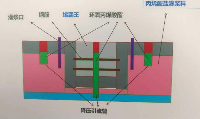 淮安盱眙县防水堵漏工程设计
