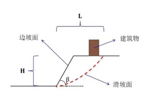 淮安盱眙县边坡工程设计